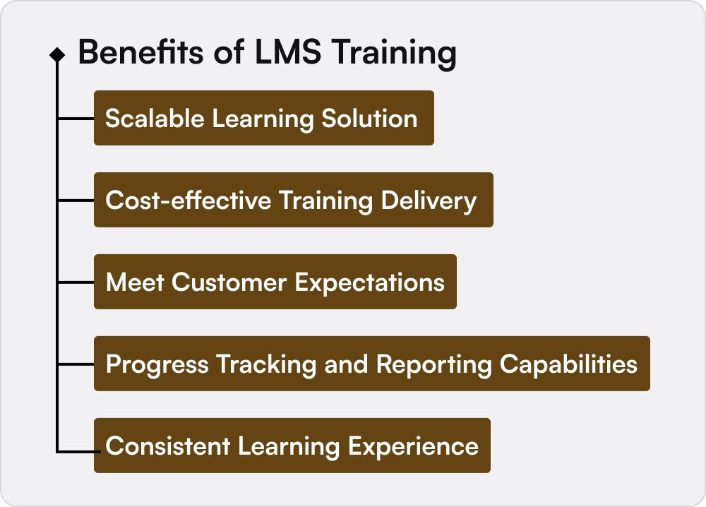 Benefits of LMS training | LMS Meaning