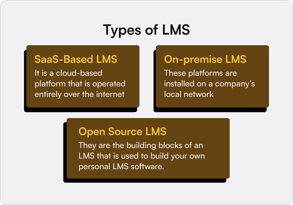 Types of LMS | LMS Meaning
